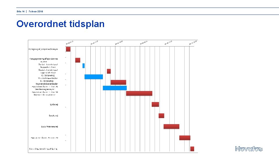 Side 14 │ Februar 2018 Overordnet tidsplan 