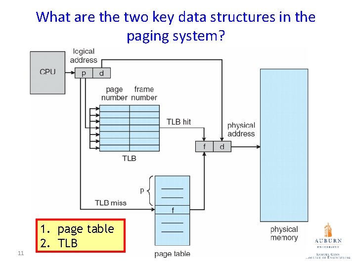 What are the two key data structures in the paging system? 11 1. page