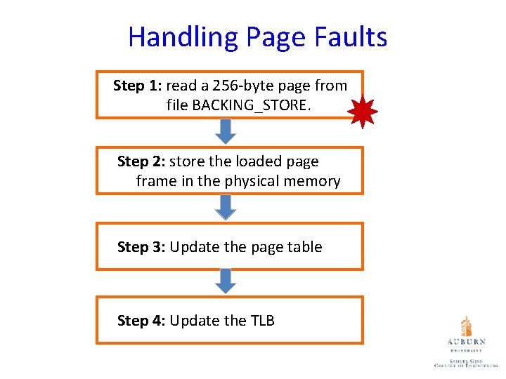 Handling Page Faults Step 1: read a 256 -byte page from file BACKING_STORE. Step