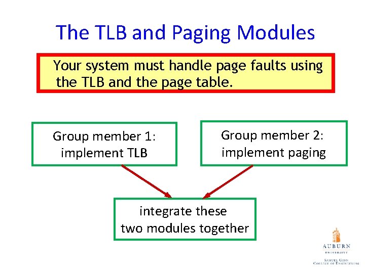 The TLB and Paging Modules Your system must handle page faults using the TLB