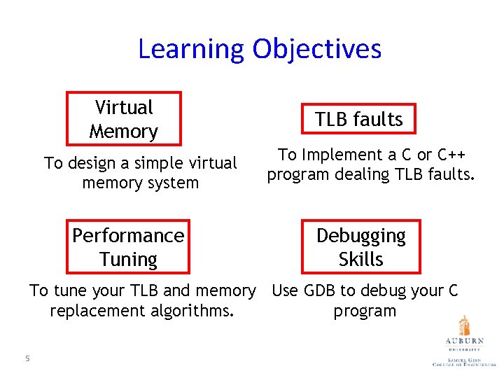 Learning Objectives Virtual Memory To design a simple virtual memory system Performance Tuning TLB
