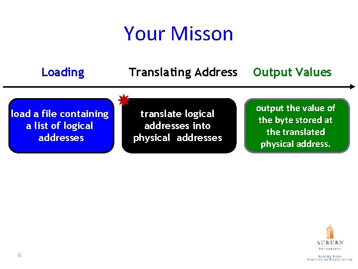 Your Misson Loading load a file containing a list of logical addresses 6 Translating