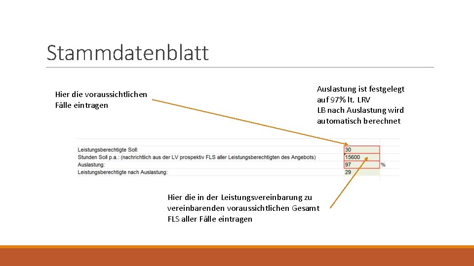 Stammdatenblatt Hier die voraussichtlichen Fälle eintragen Auslastung ist festgelegt auf 97% lt. LRV LB