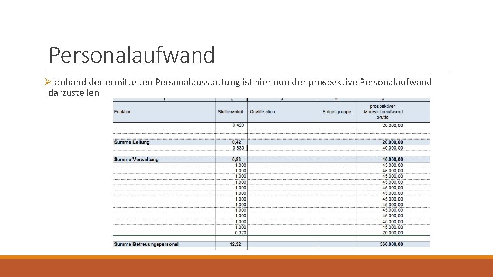 Personalaufwand Ø anhand der ermittelten Personalausstattung ist hier nun der prospektive Personalaufwand darzustellen 