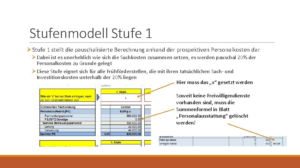Stufenmodell Stufe 1 ØStufe 1 stellt die pauschalisierte Berechnung anhand der prospektiven Personalkosten dar