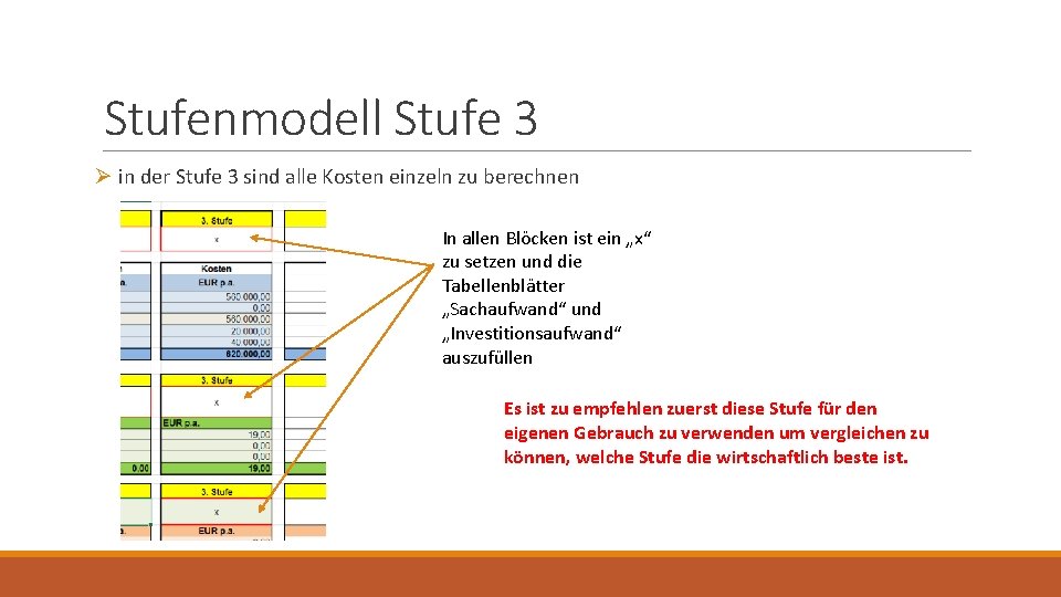 Stufenmodell Stufe 3 Ø in der Stufe 3 sind alle Kosten einzeln zu berechnen