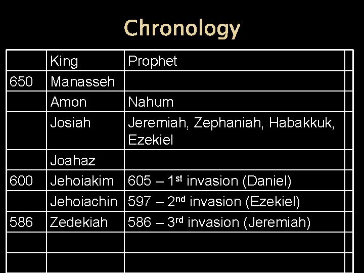 Chronology 650 600 586 King Prophet Manasseh Amon Nahum Josiah Jeremiah, Zephaniah, Habakkuk, Ezekiel