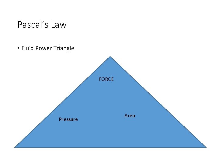 Pascal’s Law • Fluid Power Triangle FORCE Pressure Area 