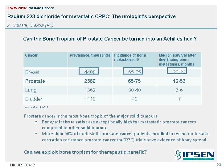 ESOU 2016: Prostate Cancer Radium 223 dichloride for metastatic CRPC: The urologist's perspective P.