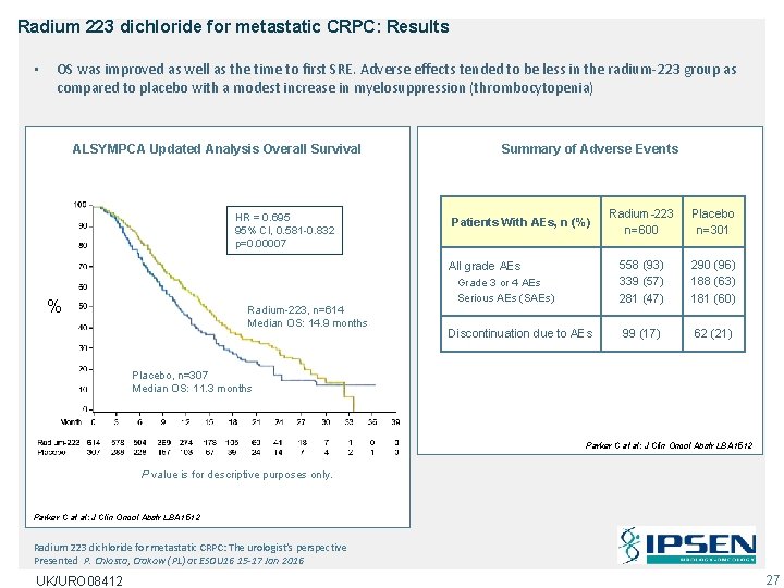 Radium 223 dichloride for metastatic CRPC: Results • OS was improved as well as