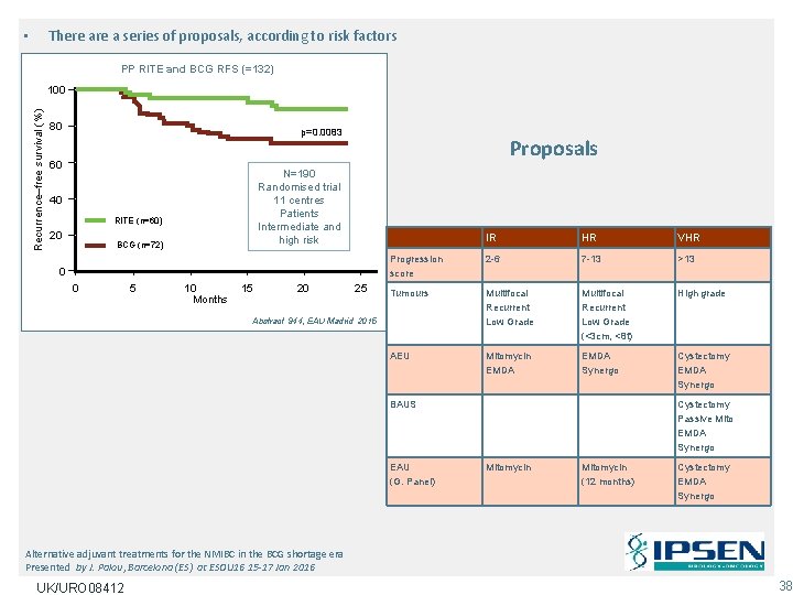 There a series of proposals, according to risk factors • PP RITE and BCG