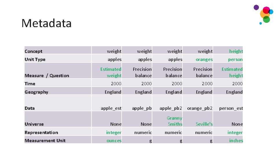 Metadata Concept weight height Unit Type apples oranges person Estimated weight Precision balance Estimated Metadata Concept weight height Unit Type apples oranges person Estimated weight Precision balance Estimated