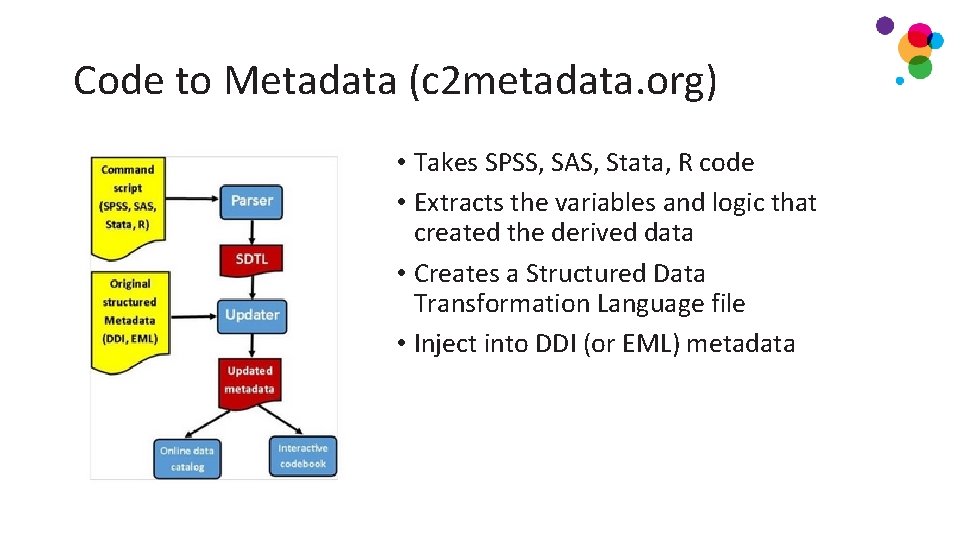 Code to Metadata (c 2 metadata. org) • Takes SPSS, SAS, Stata, R code Code to Metadata (c 2 metadata. org) • Takes SPSS, SAS, Stata, R code