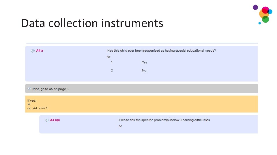 Data collection instruments Data collection instruments