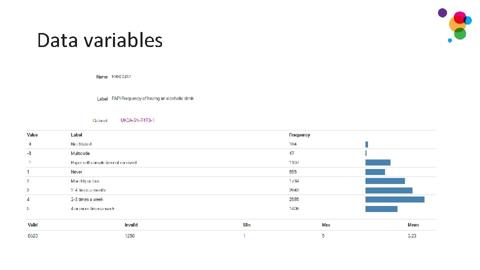 Data variables Data variables