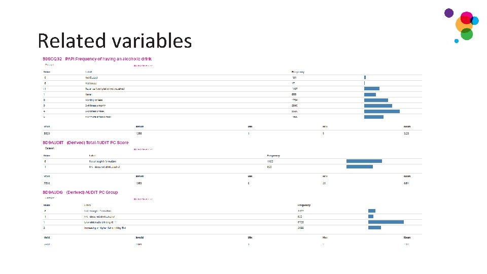 Related variables Related variables