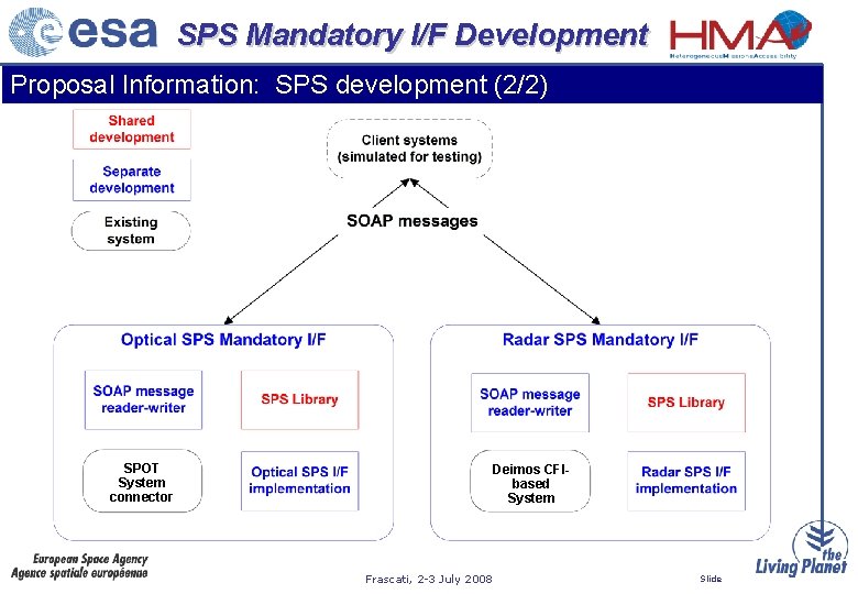 SPS Mandatory I/F Development Proposal Information: SPS development (2/2) SPOT System connector Deimos CFIbased