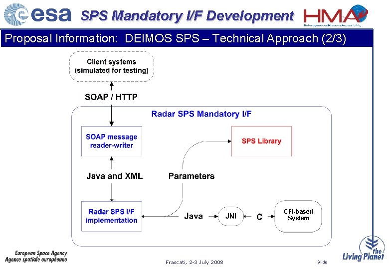 SPS Mandatory I/F Development Proposal Information: DEIMOS SPS – Technical Approach (2/3) CFI-based System