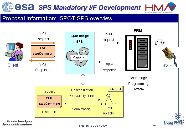 SPS Mandatory I/F Development Proposal Information: SPOT SPS overview SPS Request Spot Image SPS