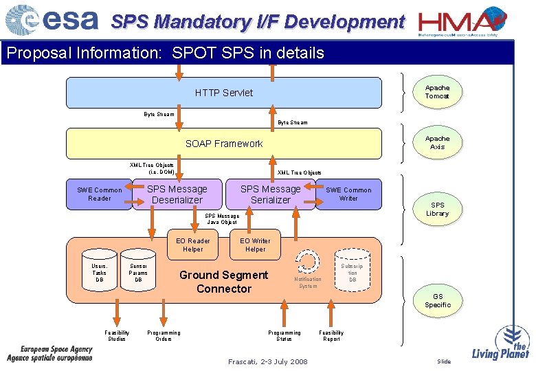 SPS Mandatory I/F Development Proposal Information: SPOT SPS in details Apache Tomcat HTTP Servlet