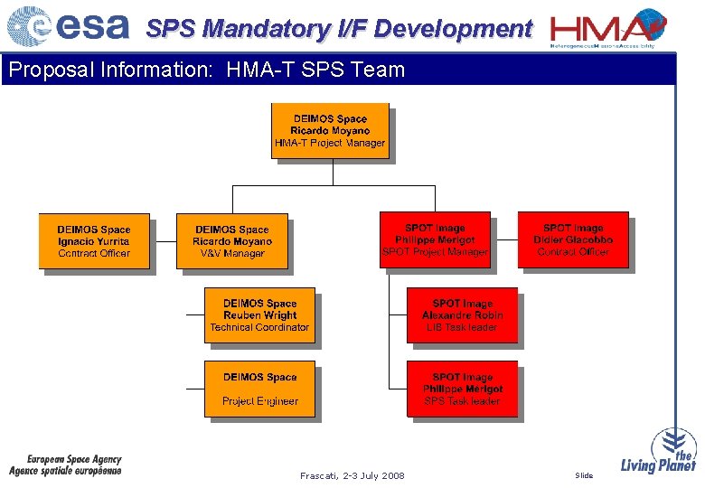 SPS Mandatory I/F Development Proposal Information: HMA-T SPS Team Frascati, 2 -3 July 2008