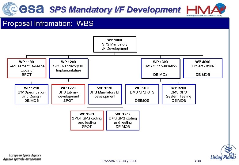 SPS Mandatory I/F Development Proposal Infromation: WBS Frascati, 2 -3 July 2008 Slide 