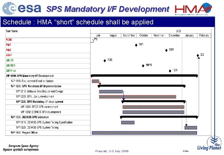 SPS Mandatory I/F Development Schedule : HMA “short” schedule shall be applied Frascati, 2