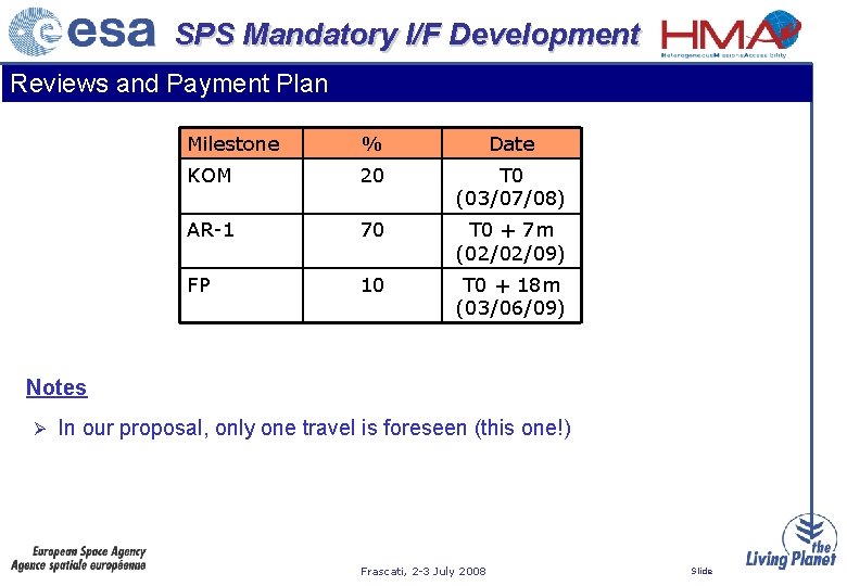 SPS Mandatory I/F Development Reviews and Payment Plan Milestone % Date KOM 20 T