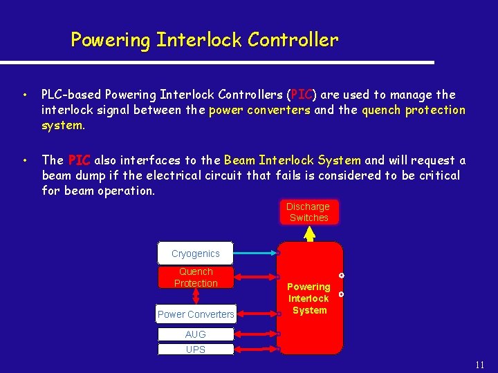 Powering Interlock Controller • PLC-based Powering Interlock Controllers (PIC) are used to manage the