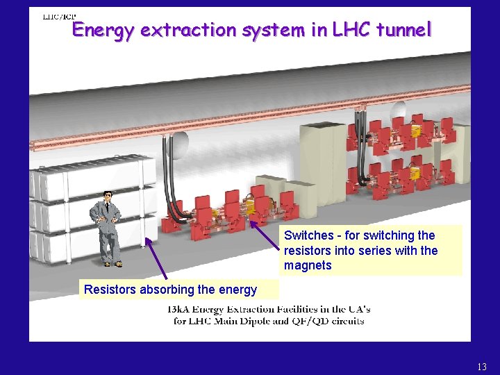 Energy extraction system in LHC tunnel Switches - for switching the resistors into series