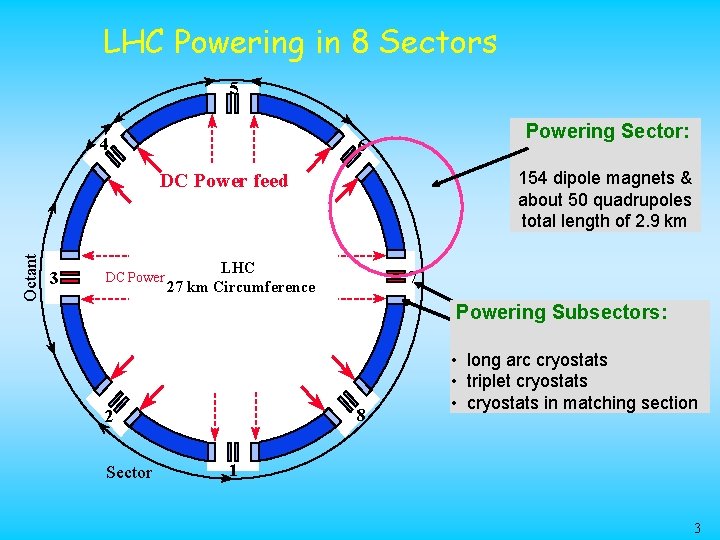 LHC Powering in 8 Sectors 5 4 Powering Sector: 6 154 dipole magnets &