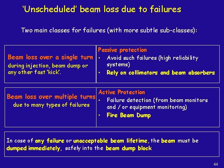 ‘Unscheduled’ beam loss due to failures Two main classes for failures (with more subtle