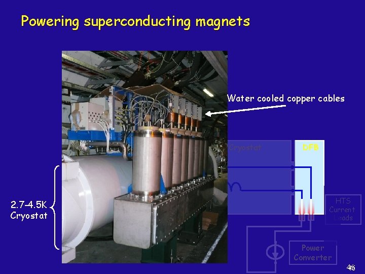 Powering superconducting magnets Water cooled copper cables Cryostat 2. 7 -4. 5 K Cryostat