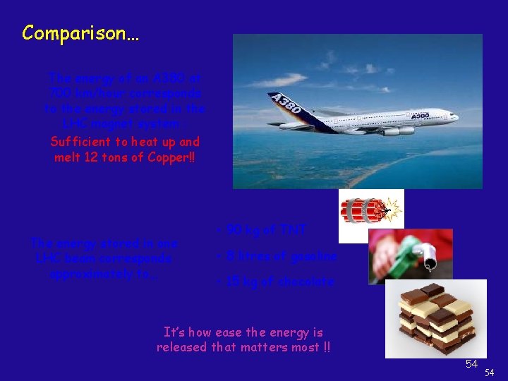 Comparison… The energy of an A 380 at 700 km/hour corresponds to the energy