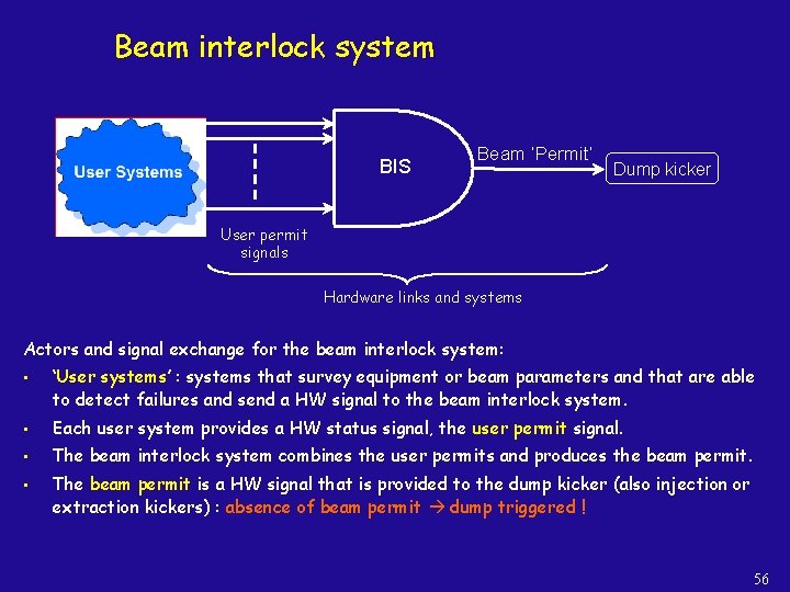 Beam interlock system BIS Beam ‘Permit’ Dump kicker User permit signals Hardware links and