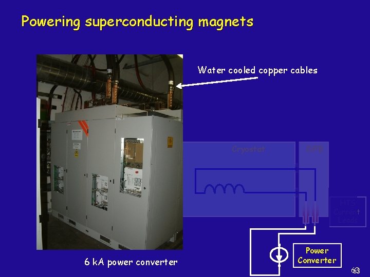 Powering superconducting magnets Water cooled copper cables Cryostat DFB HTS Current Leads 6 k.