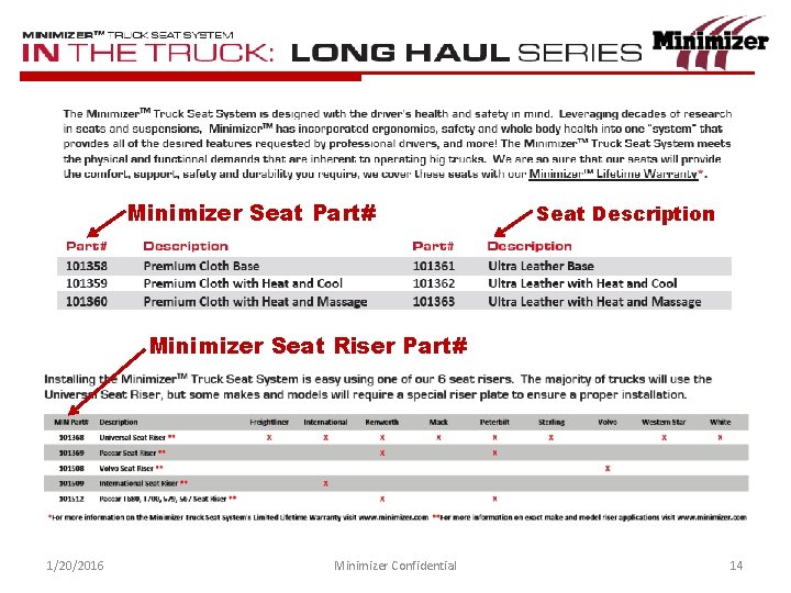 Minimizer Seat Part# Seat Description Minimizer Seat Riser Part# 1/20/2016 Minimizer Confidential 14 