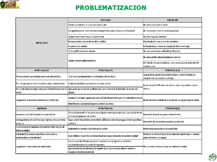 PROBLEMATIZACION 