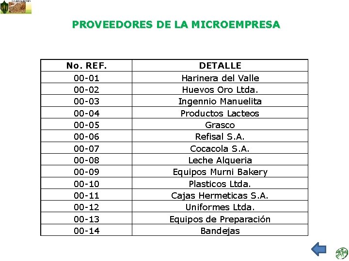 PROVEEDORES DE LA MICROEMPRESA No. REF. 00 -01 00 -02 00 -03 00 -04