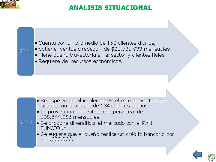 ANALISIS SITUACIONAL • Cuenta con un promedio de 152 clientes diarios, 2011 • obtiene