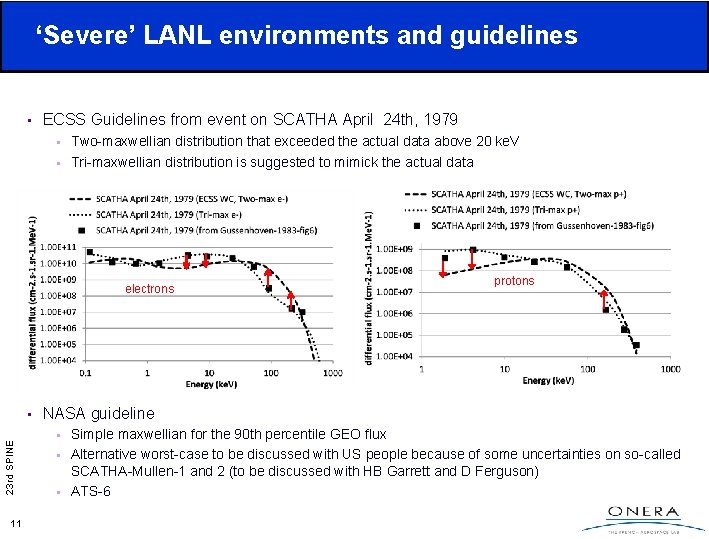‘Severe’ LANL environments and guidelines • ECSS Guidelines from event on SCATHA April 24 ‘Severe’ LANL environments and guidelines • ECSS Guidelines from event on SCATHA April 24