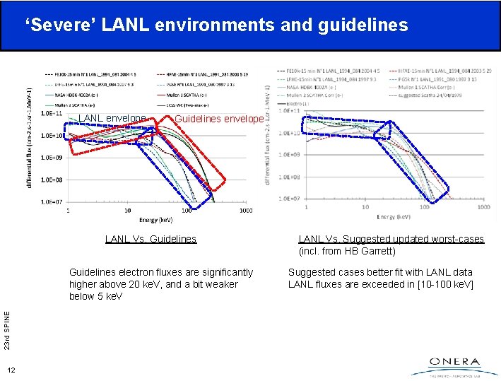 ‘Severe’ LANL environments and guidelines LANL envelope Guidelines envelope LANL Vs. Guidelines 23 rd ‘Severe’ LANL environments and guidelines LANL envelope Guidelines envelope LANL Vs. Guidelines 23 rd