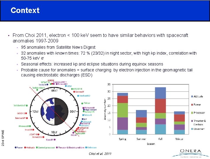 Context • From Choi 2011, electron < 100 ke. V seem to have similar Context • From Choi 2011, electron < 100 ke. V seem to have similar