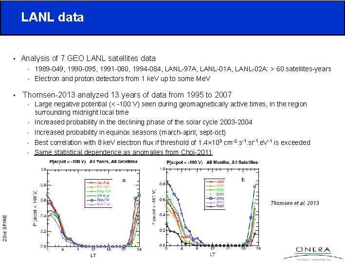 LANL data • Analysis of 7 GEO LANL satellites data • • • LANL data • Analysis of 7 GEO LANL satellites data • • •