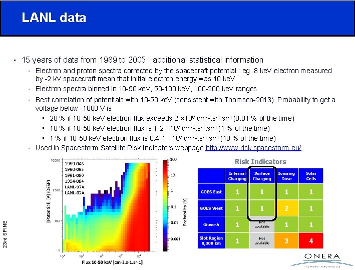 LANL data • 15 years of data from 1989 to 2005 : additional LANL data • 15 years of data from 1989 to 2005 : additional