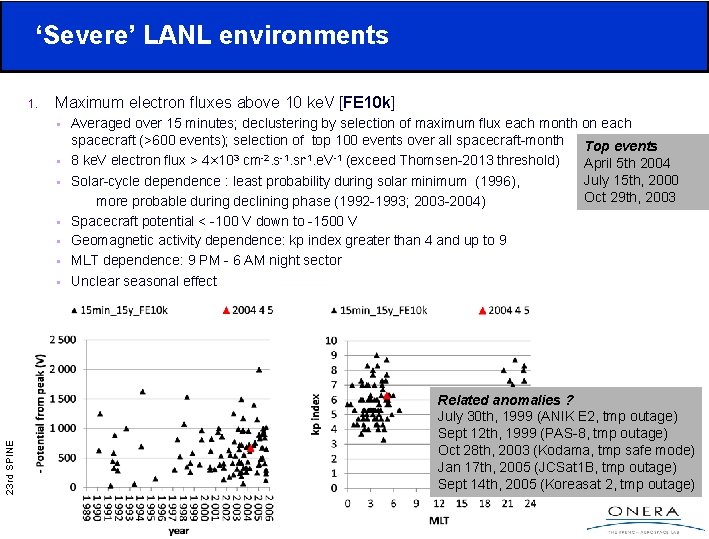 ‘Severe’ LANL environments 1. Maximum electron fluxes above 10 ke. V [FE 10 k]