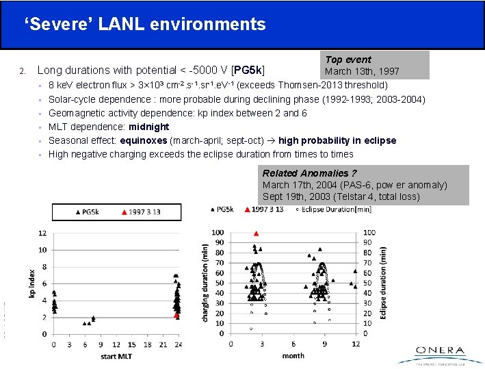 ‘Severe’ LANL environments 2. Top event Long durations with potential < -5000 V [PG ‘Severe’ LANL environments 2. Top event Long durations with potential < -5000 V [PG