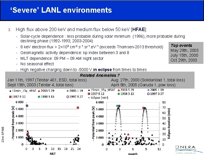 ‘Severe’ LANL environments 3. High flux above 200 ke. V and medium flux below ‘Severe’ LANL environments 3. High flux above 200 ke. V and medium flux below