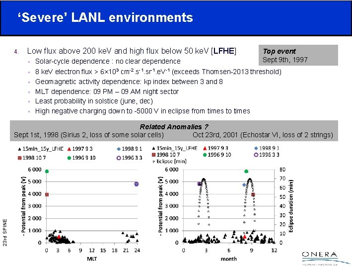 ‘Severe’ LANL environments 4. Low flux above 200 ke. V and high flux below ‘Severe’ LANL environments 4. Low flux above 200 ke. V and high flux below