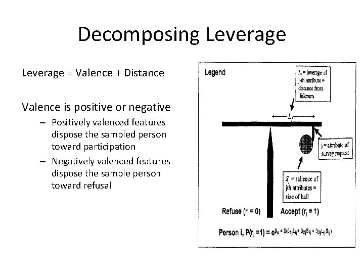 Decomposing Leverage = Valence + Distance Valence is positive or negative – Positively valenced